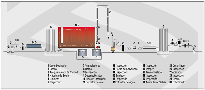 Cómo evitar que el acero se oxide
